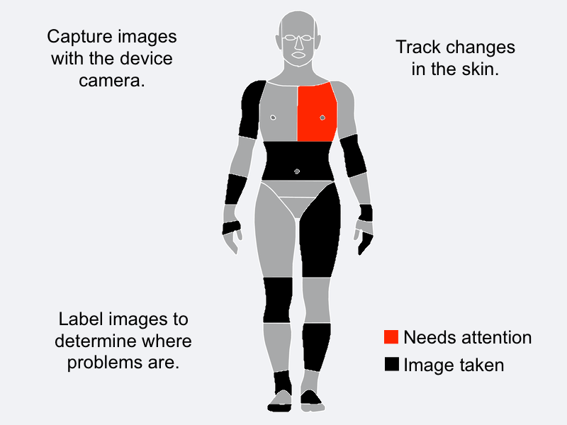 Interactive body map on a tablet